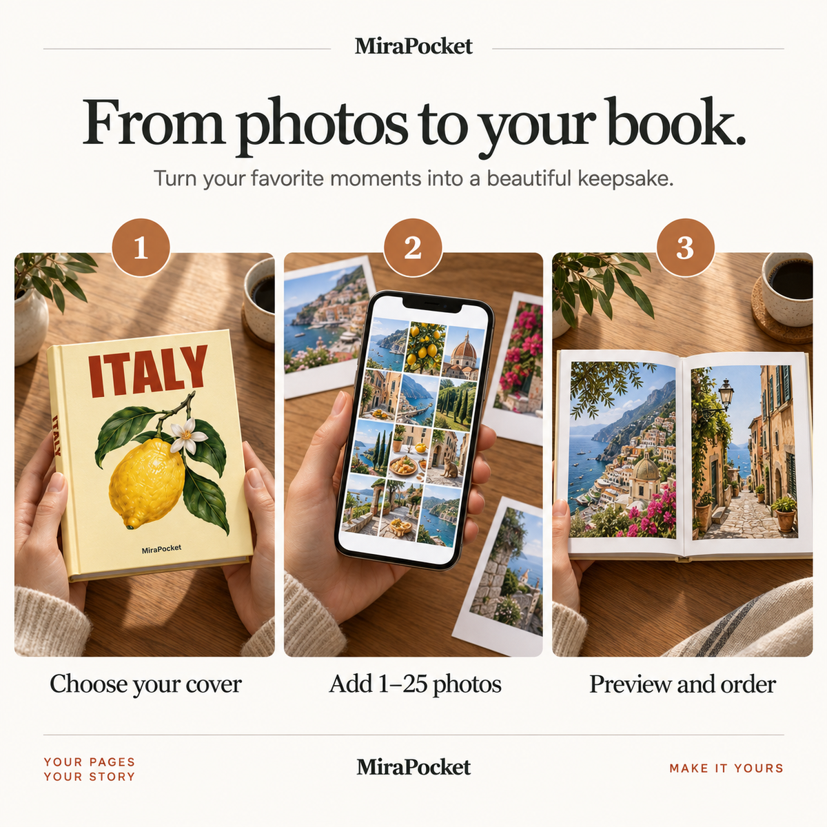 How it works: choose your cover, add 1 to 25 photos, preview and order