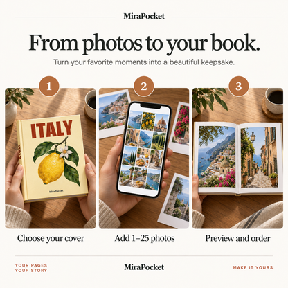 How it works: choose your cover, add 1 to 25 photos, preview and order